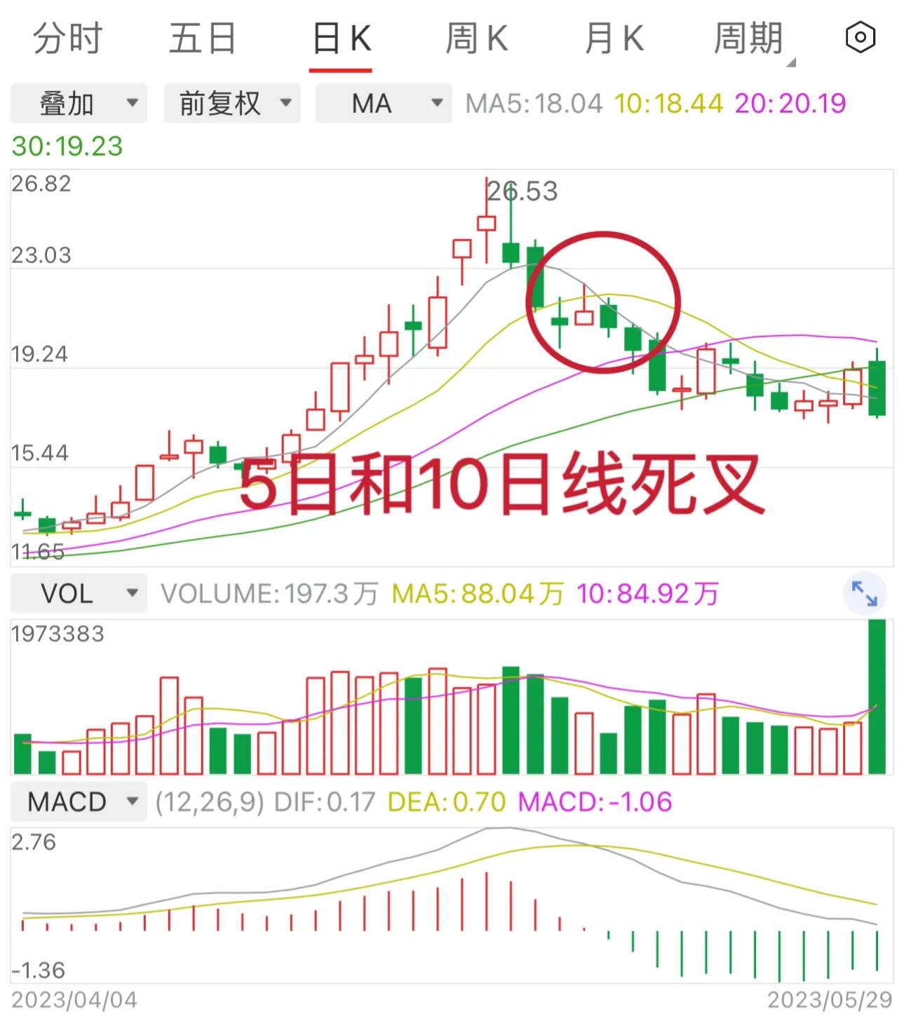小白变大神系统教学,小白快速学炒股