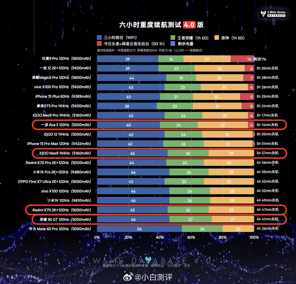 1.5k东方屏,一加ace3深度测评最新