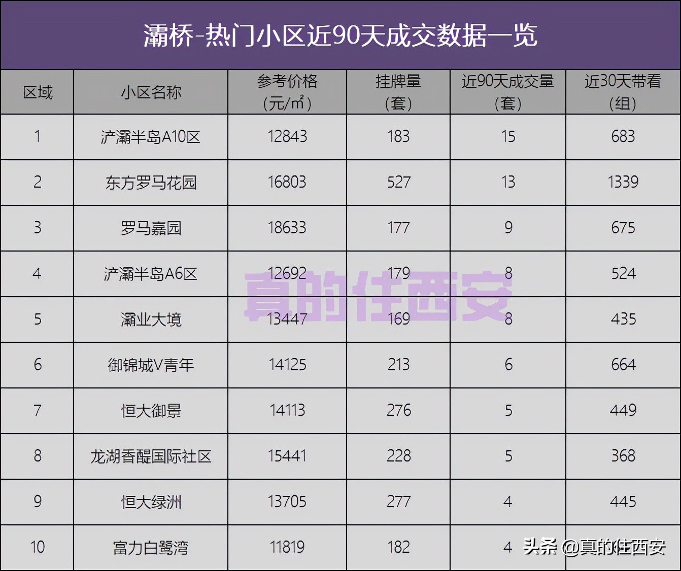 多地二手房挂牌量激增楼市何处去,楼市上演撤退潮二手房持续下跌