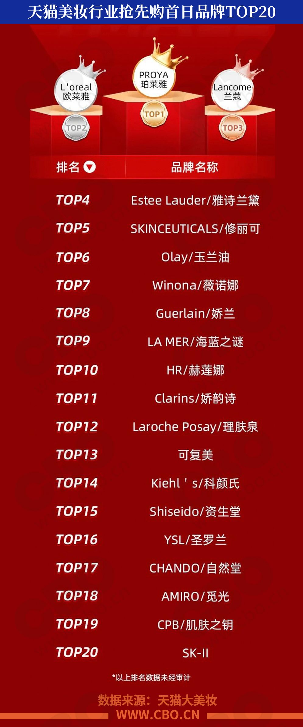 珀莱雅中奖,美妆爆款第一名珀莱雅