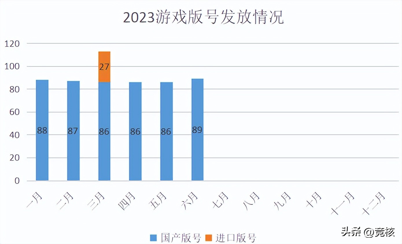 2023国外比较火的mmo手游,2023现在最火的mmorpg端游