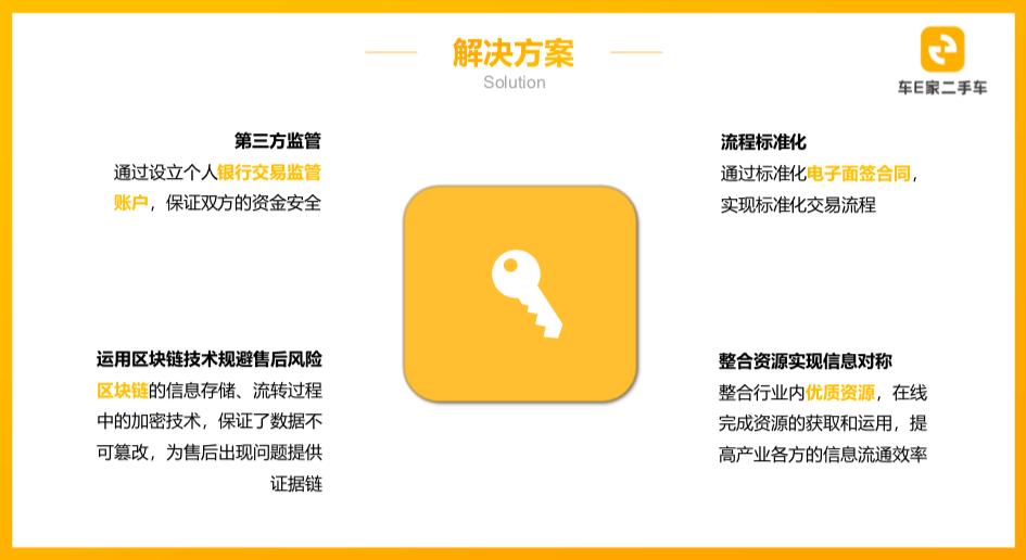 车e家二手车行,车e家汽车一站式服务