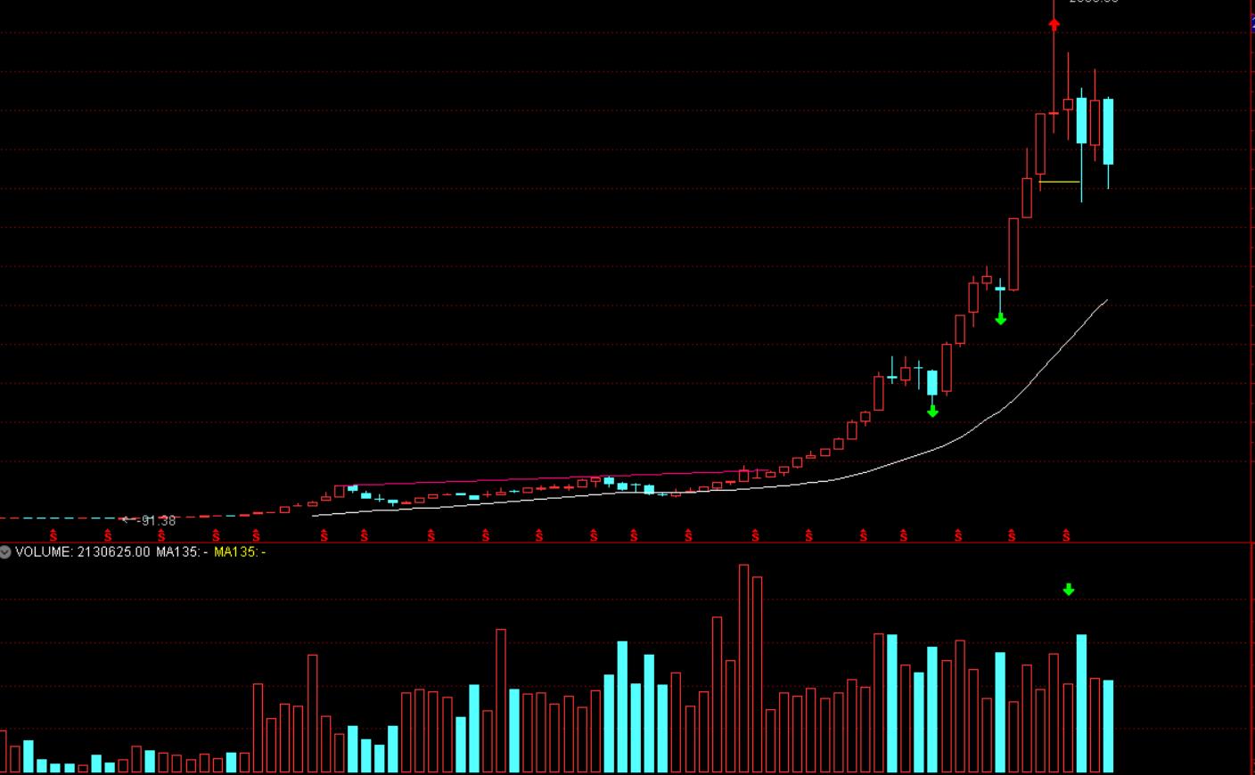 金融旋转门,金融旋转门是什么
