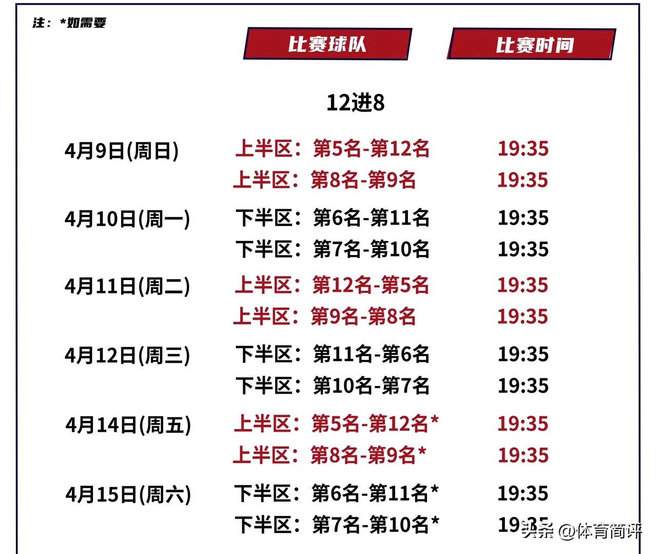 cba赛程广东男篮下一场比赛时间,广东男篮cba新赛季赛程共打几场