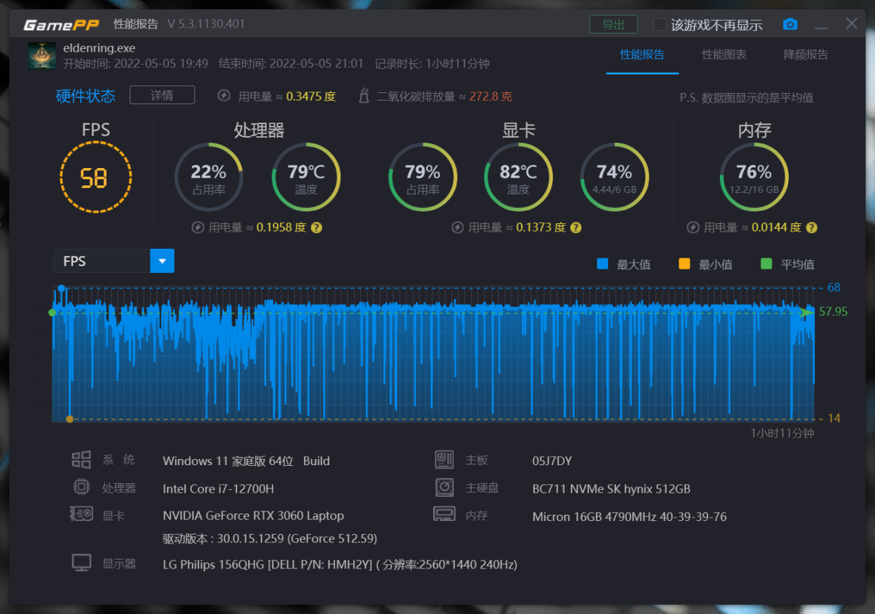 戴尔g155520值得购买吗,戴尔游匣g15i7-10870h性价比