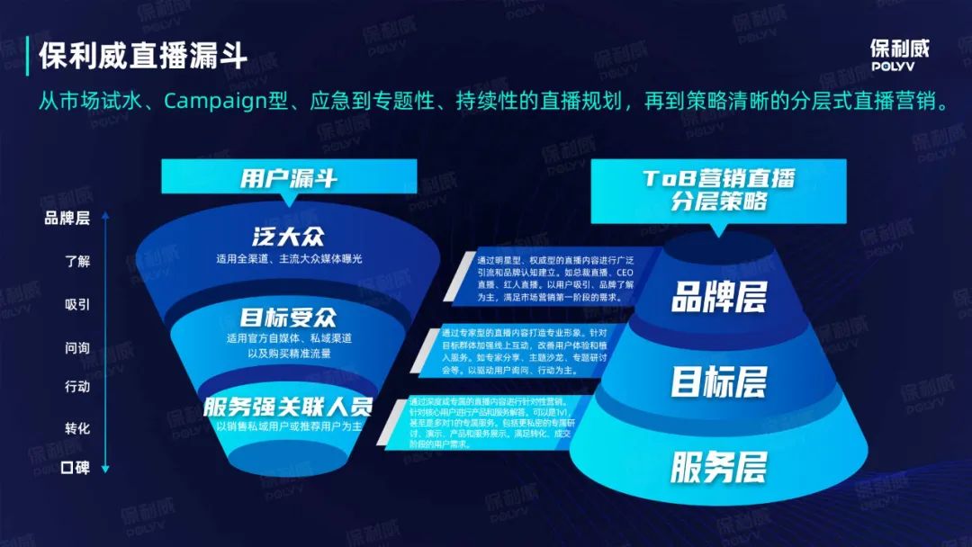 保利威联合致趣百川联合打造的《B2B企业直播搭建指南》正式发布