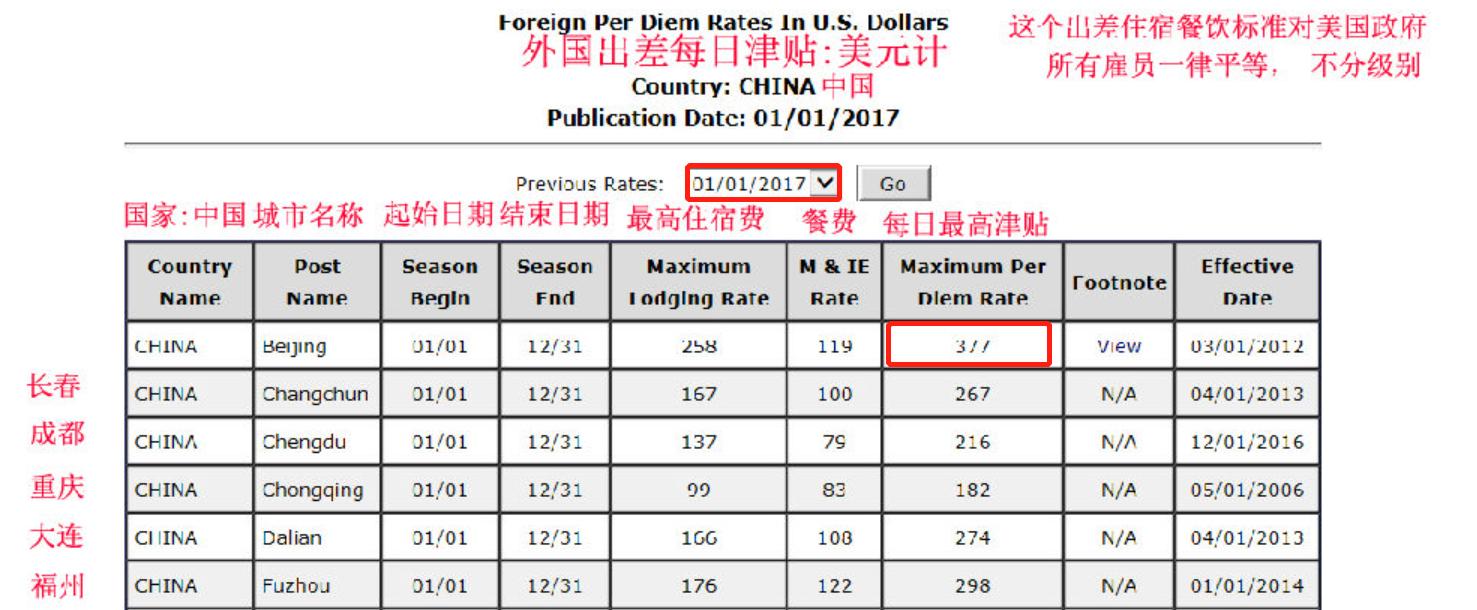 郝景芳耶伦公布摘要,郝景芳和耶伦对话谈了什么