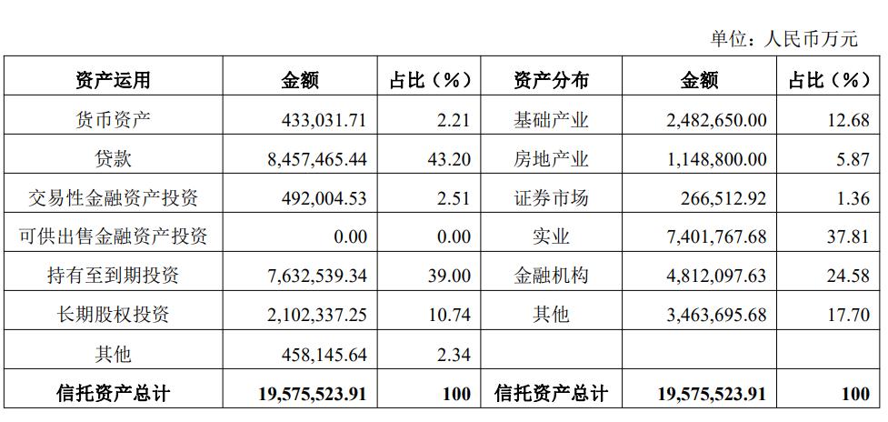 中国石油昆仑信托有限公司,昆仑信托和中石油什么关系