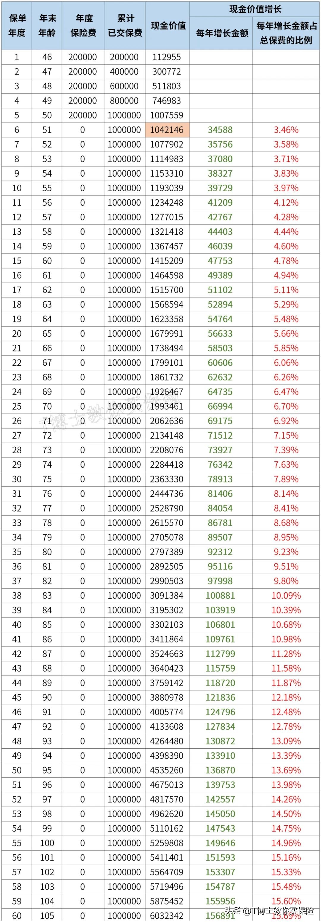 不要有侥幸心理会输得很惨,不要有侥幸心理的金句