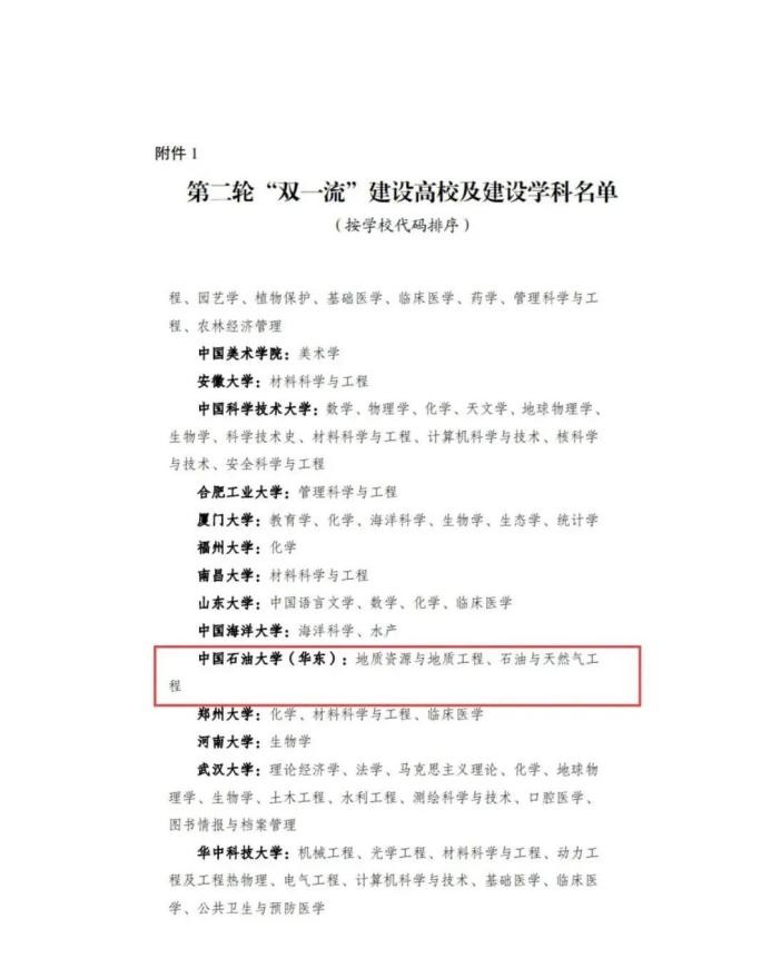 全国新增8所大学名单,全国新增25所双一流大学