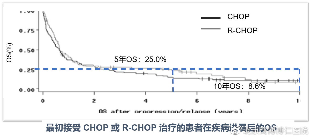 克晓燕预防淋巴瘤,克晓燕讲淋巴瘤