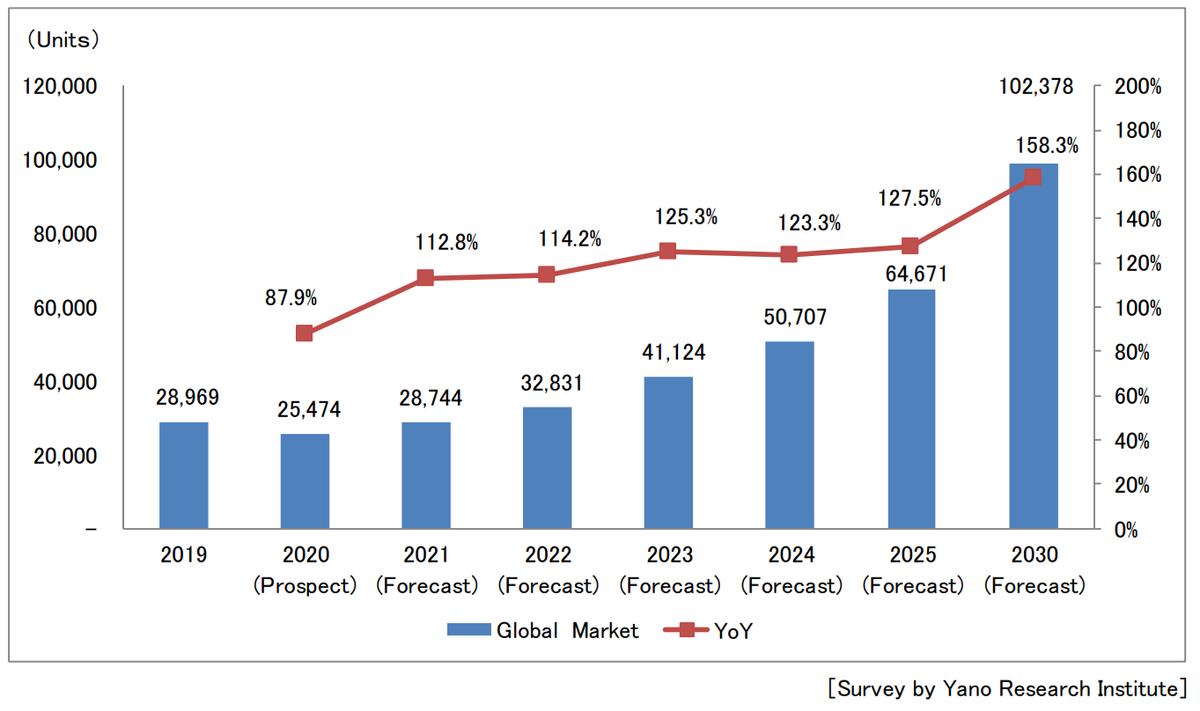 遨博机器人在业内怎么样?国产协作机器人品牌能‘弯道超车’吗?