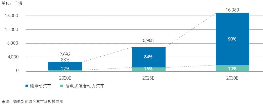 新能源混动车比燃油车真的省钱吗,混动车是不是未来新能源