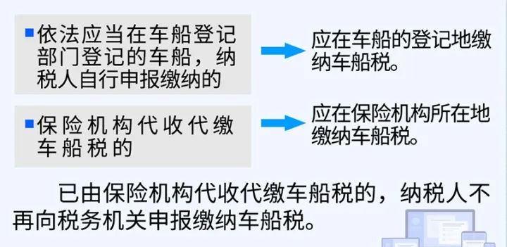 车险里的车船税可以不交吗,为何交车险有时候车船税可以不交