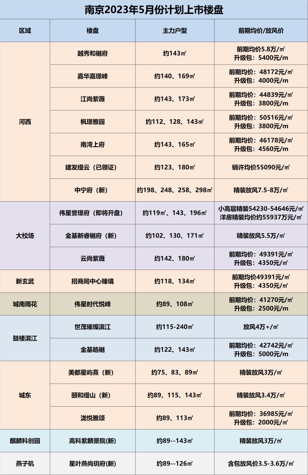 南京大校场板块有哪些新盘,南京大校场最新楼盘房价