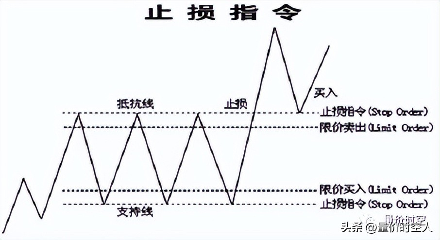 炒股止损什么意思,炒股止损十大绝招