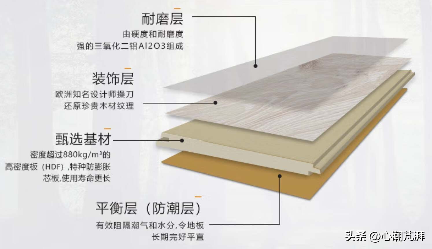 多层实木与强化复合地板环保比较,木地板多层实木和原木怎么选