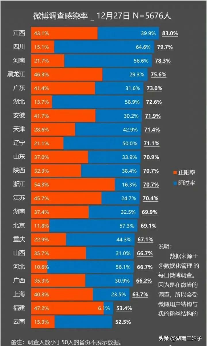 普通严重感冒会成白肺吗,流行感冒白肺
