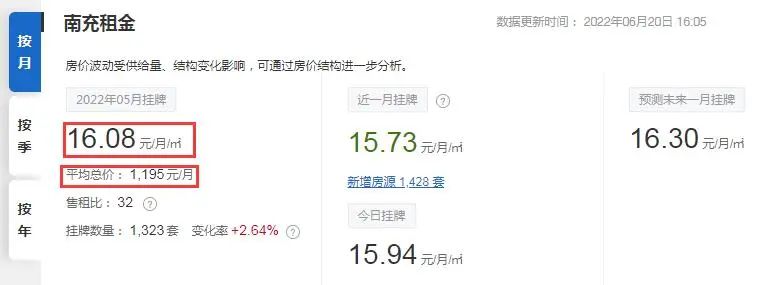 南充租房大概什么价位,南充啥时候租房子最便宜