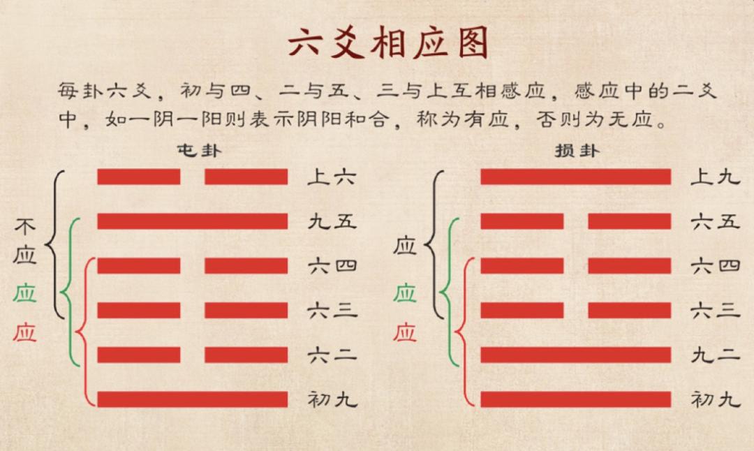 傅佩荣易经最难学的一招,傅佩荣学习易经要学多久