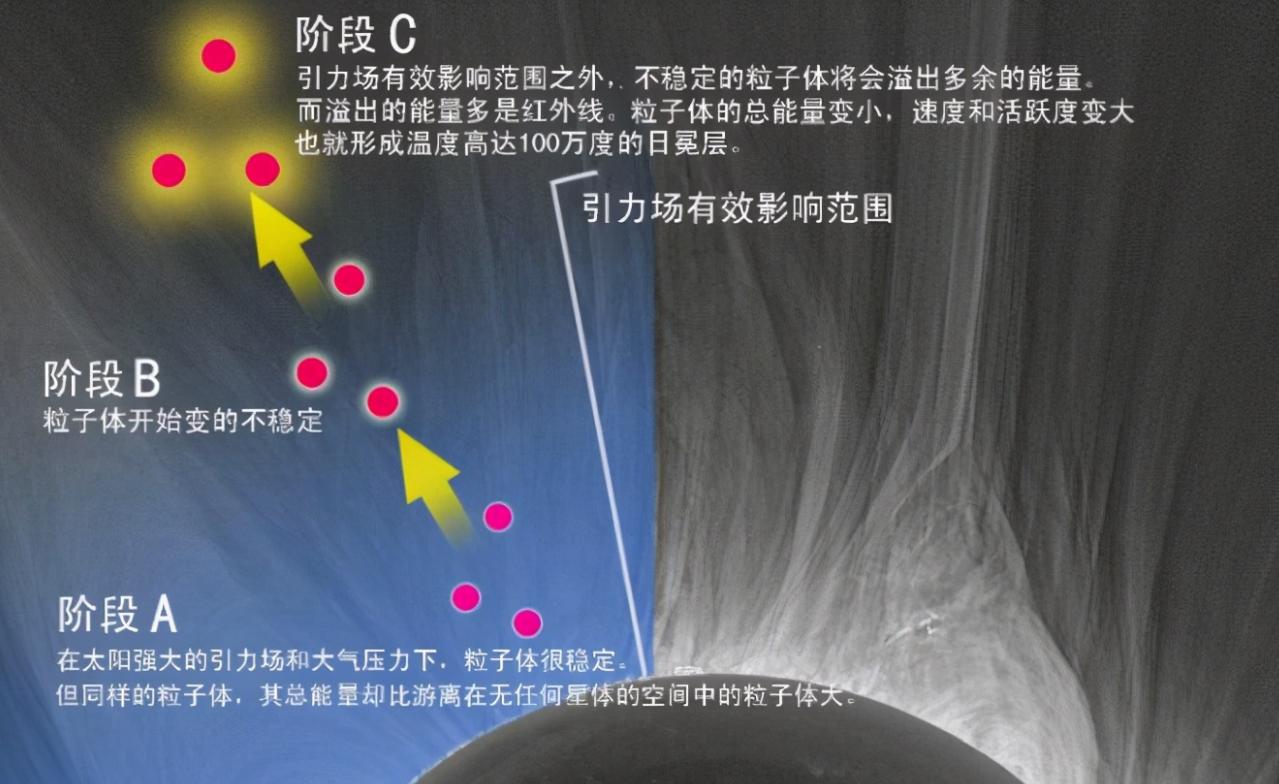 太阳再现大黑子！X级耀斑频率或增多，神舟十五号航天员咋防御？