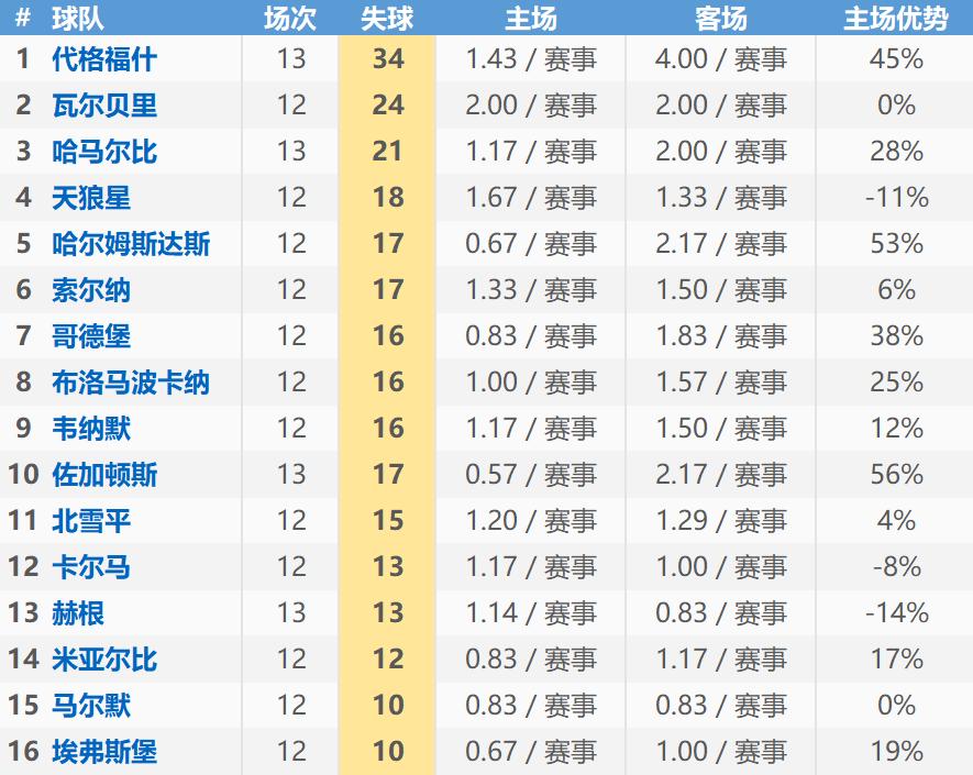 瑞典超级联赛5-18今日分析,瑞典超2017分析