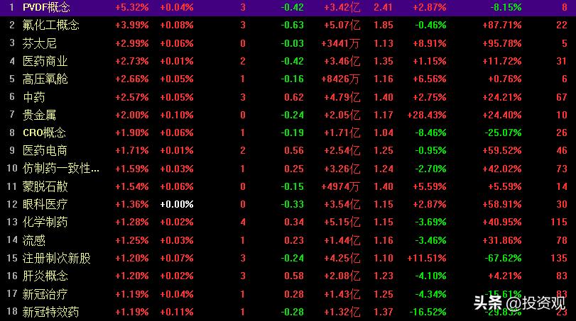券商板块大幅反弹超3%,券商股后市最新消息