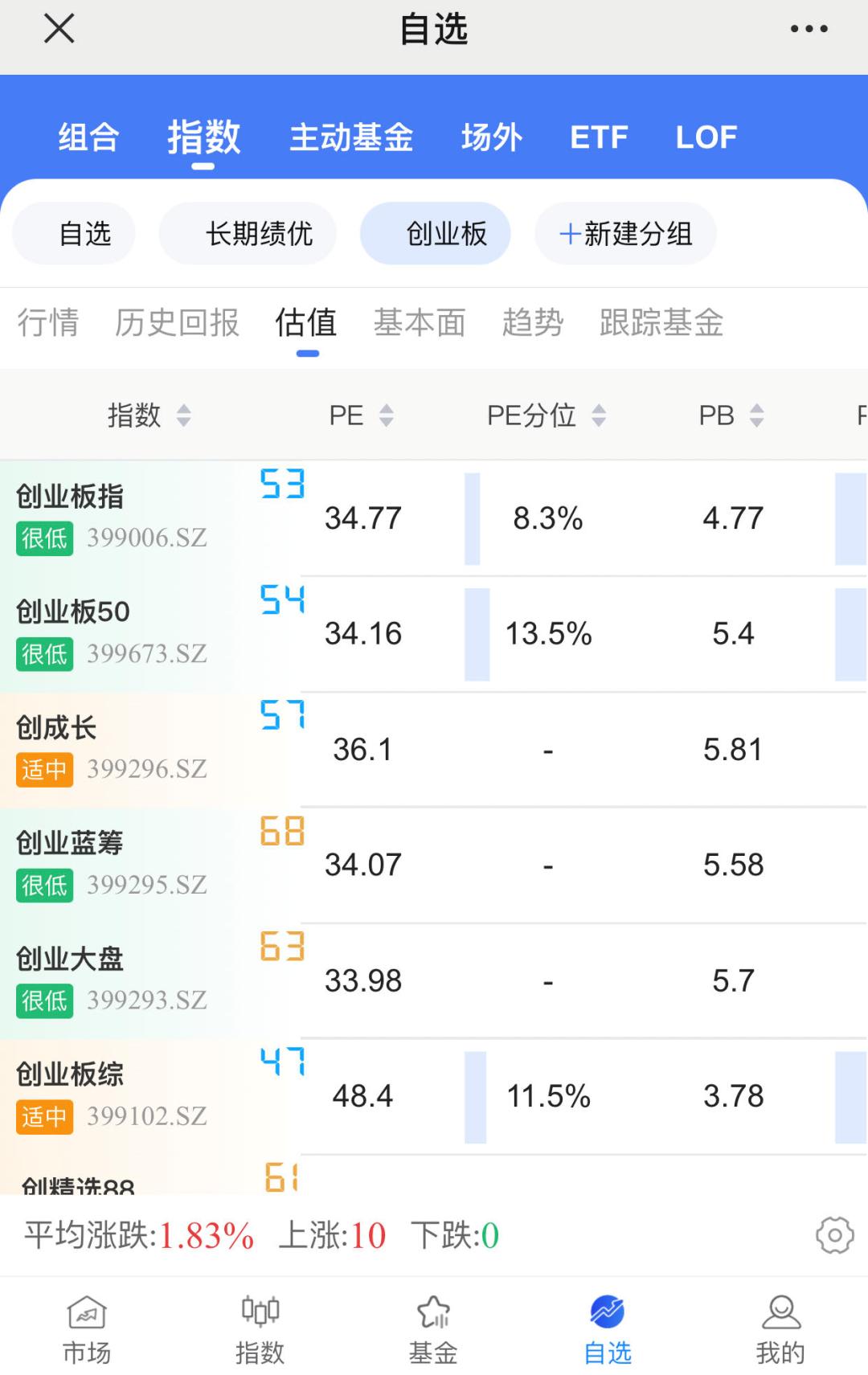 创业板底背离怎么回事,创业板真的见底了吗