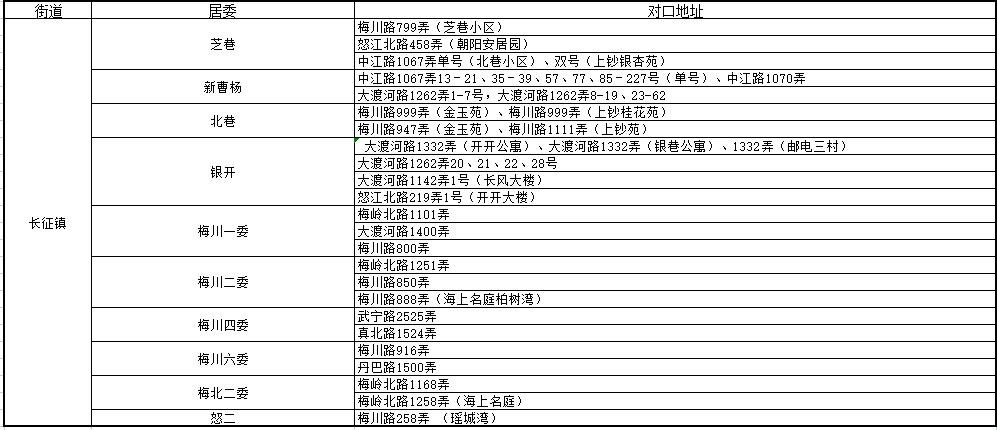 上海小学对口初中划片一览表,上海2023小学对口名单