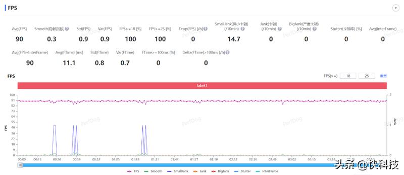 真我gtneo5se对比骁龙865,真我gtneo5se是第一代骁龙7+吗