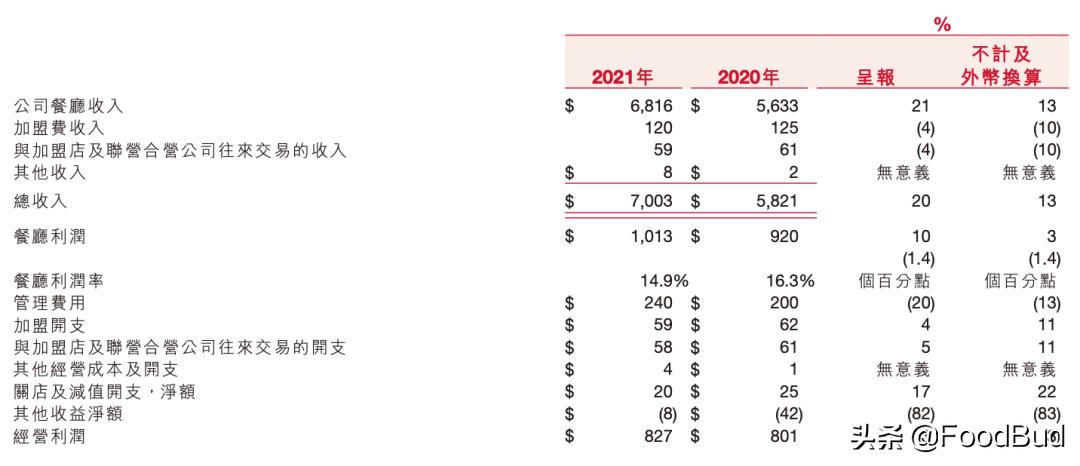 百胜中国餐饮集团结构图,百胜薪酬待遇怎么样