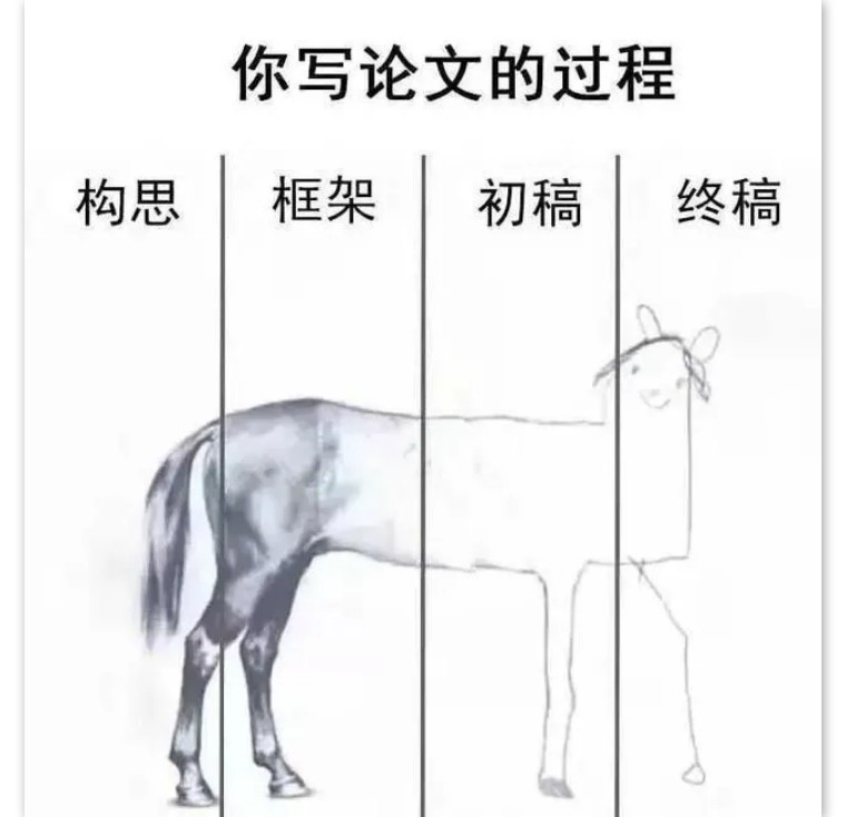 学位论文可以用paper表示吗,paper可以指毕业论文吗