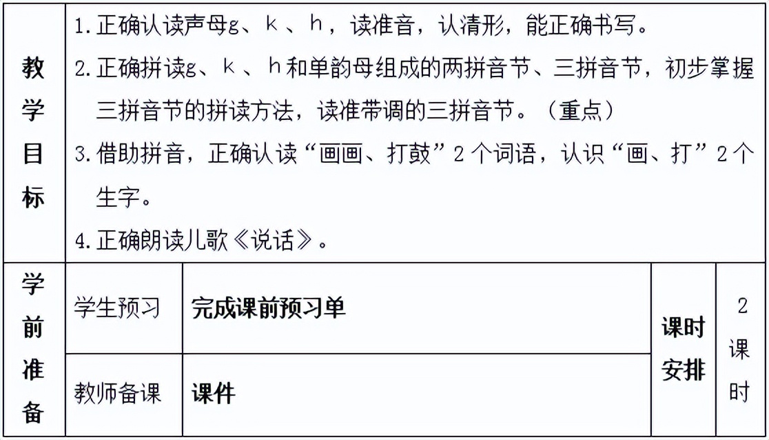 一年级上册语文拼音dtnl教学设计,人教版一年级上册汉语拼音gkh教案