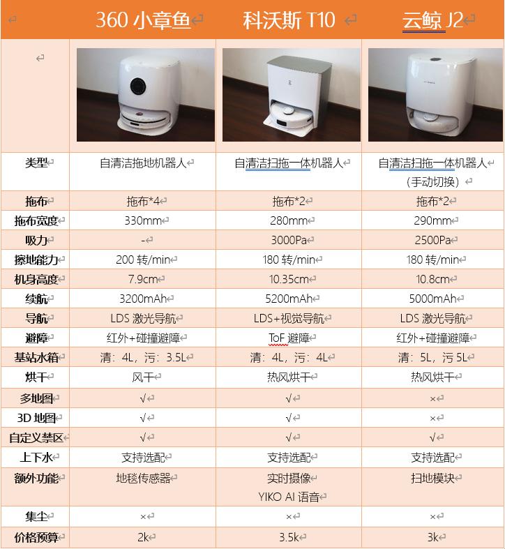选吸尘器洗地机扫地机器人,洗地机机器人吸尘器如何选