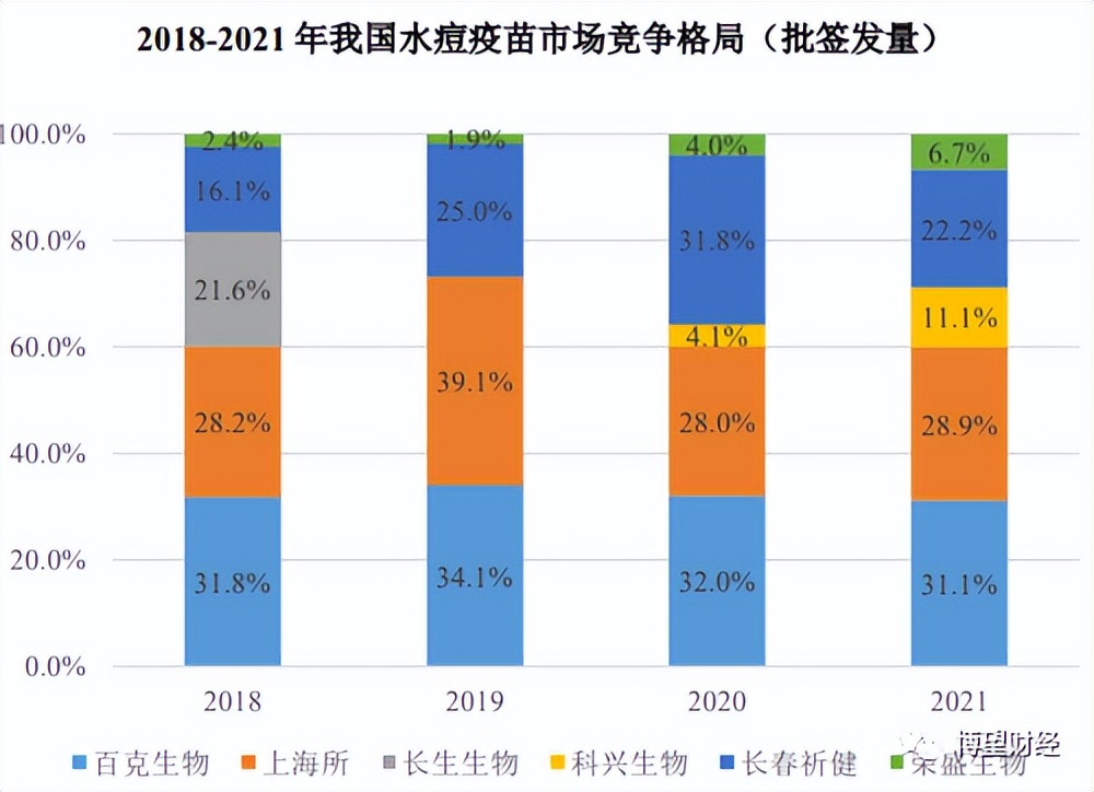 ipo上市当年亏损,荣盛生物上市