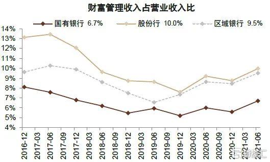 2022年银行走势,2020年银行大拐点