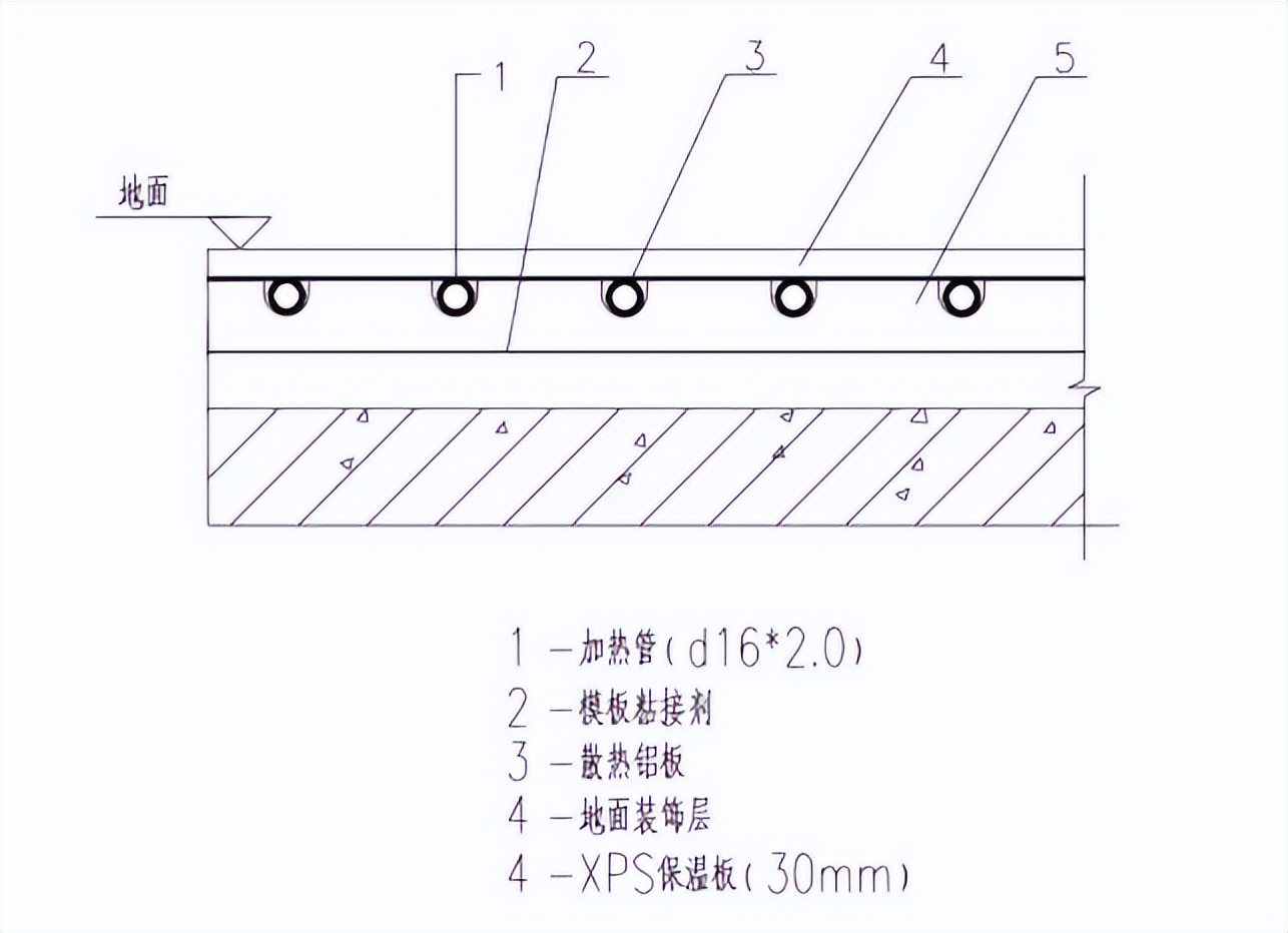 地暖选择全攻略,四个维度告诉你如何选好户型