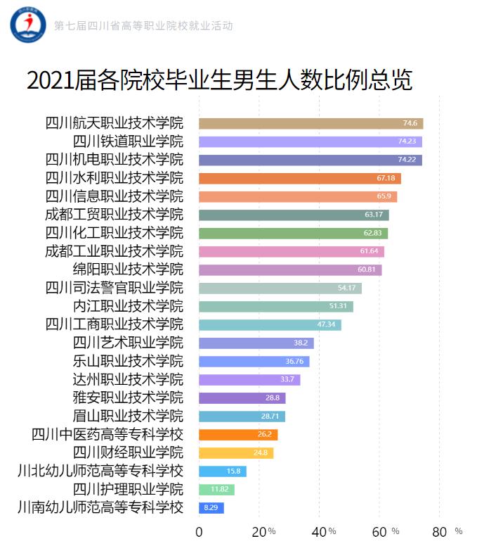 四川示范性高职院校和优势专业,四川就业率最高的职业技术学院