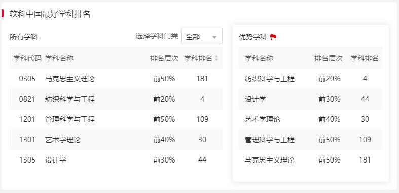 进步神速!2023软科中国大学排名公布,武汉知名大学1年跃升40名