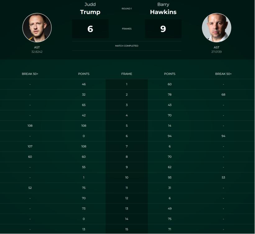 霍金斯vs特鲁姆普决赛,霍金斯vs特鲁姆普欧洲大师赛