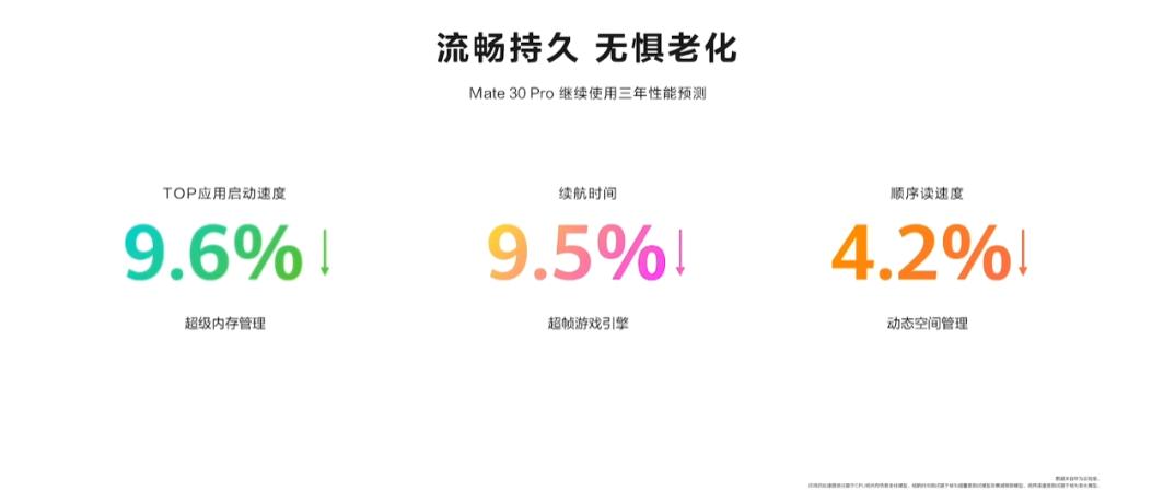 华为正式发布鸿蒙3.0系统支持机型,华为鸿蒙3.0正式发布带来六大升级