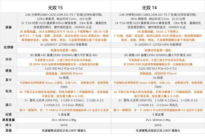 2019双十一最具性价比笔记本推荐,5000-6000双十一笔记本电脑推荐