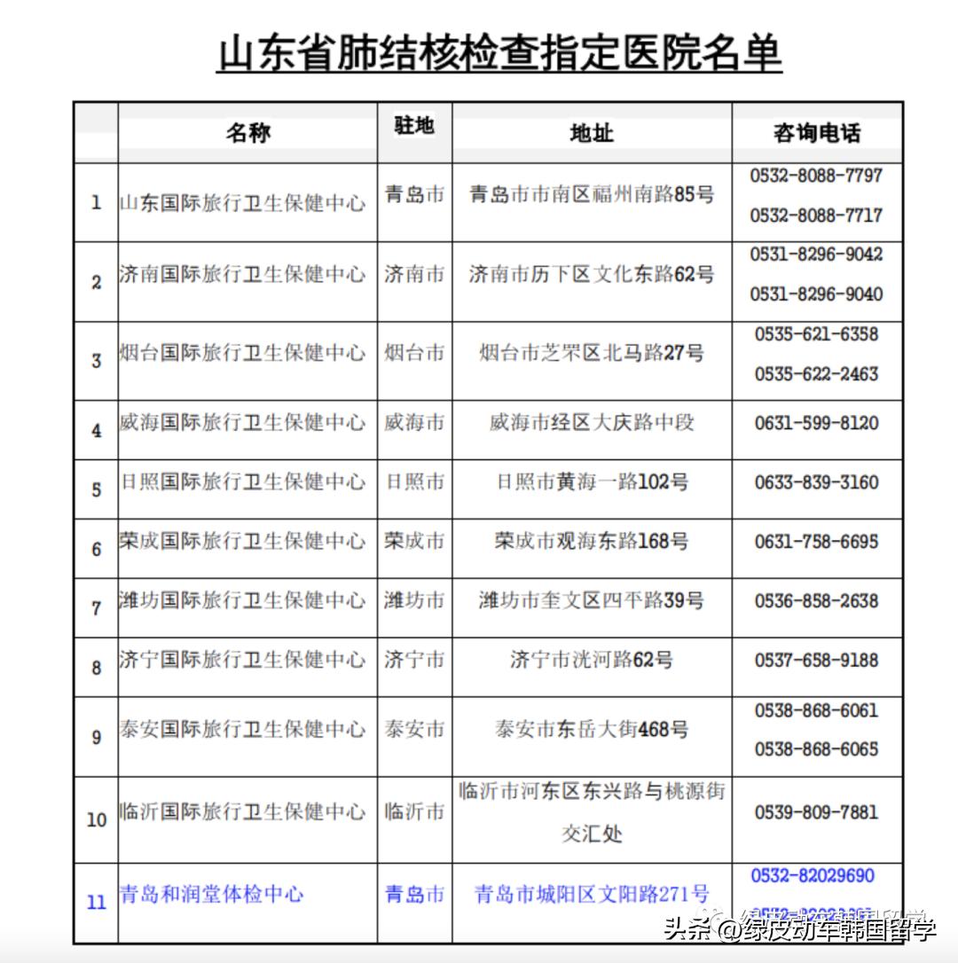 办韩国留学签证多少钱,韩国留学延毕办什么签证