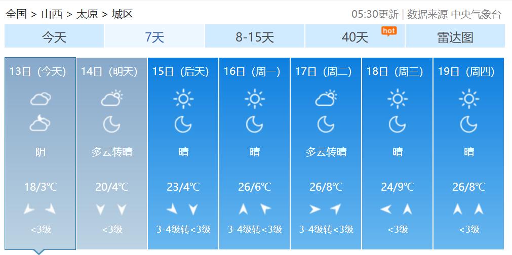 早安，太原！（2022.5.13）核酸检测后8小时内可查询结果；省博物馆精品陈列展览评选揭晓，太原三项展览入选