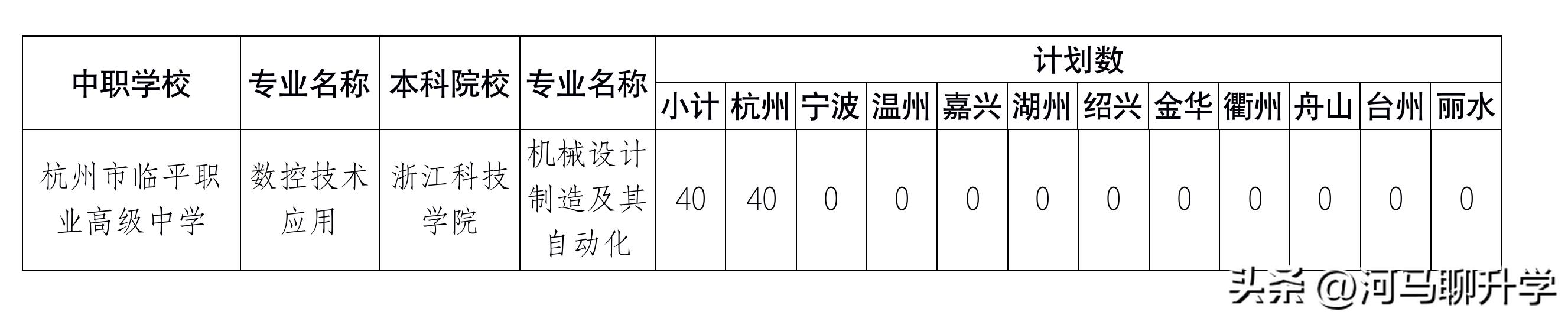 浙江的中本一体到底好不好,2023届浙江中考中本一体