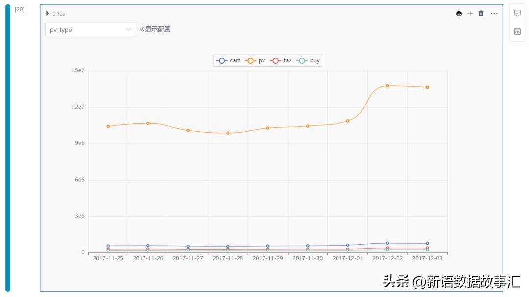 带您用SNB进行用户行为,AARRR/海盗模型分析