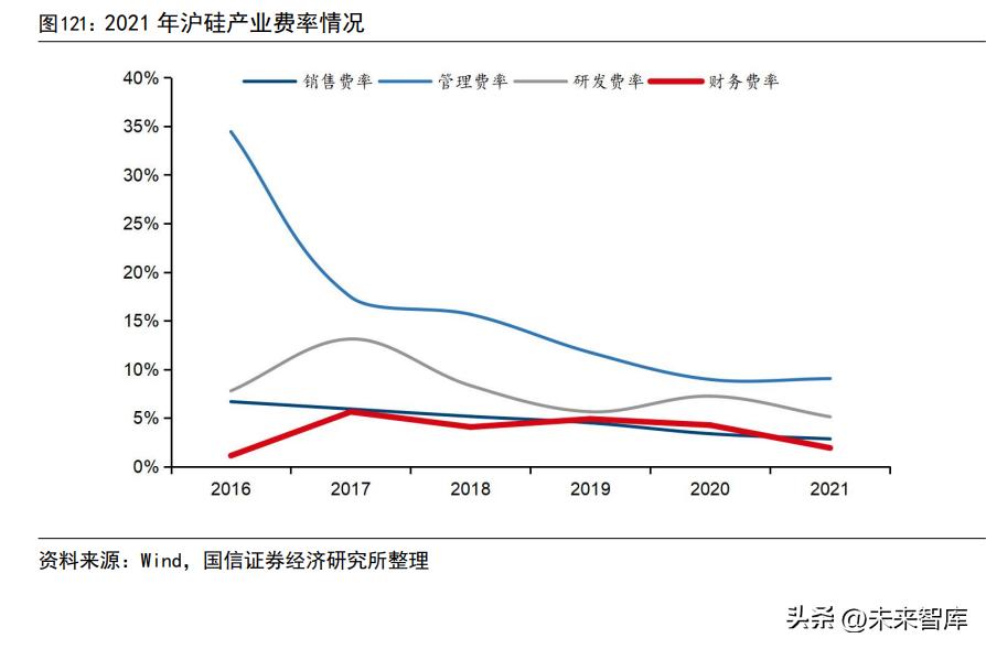 半导体材料国产替代之路,半导体行业专题研究报告