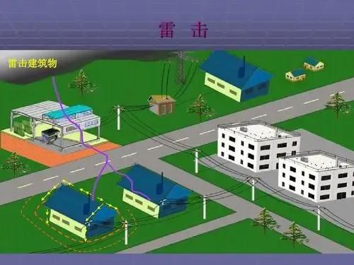 安全生产防坍塌,易受雷击的建筑物和构筑物