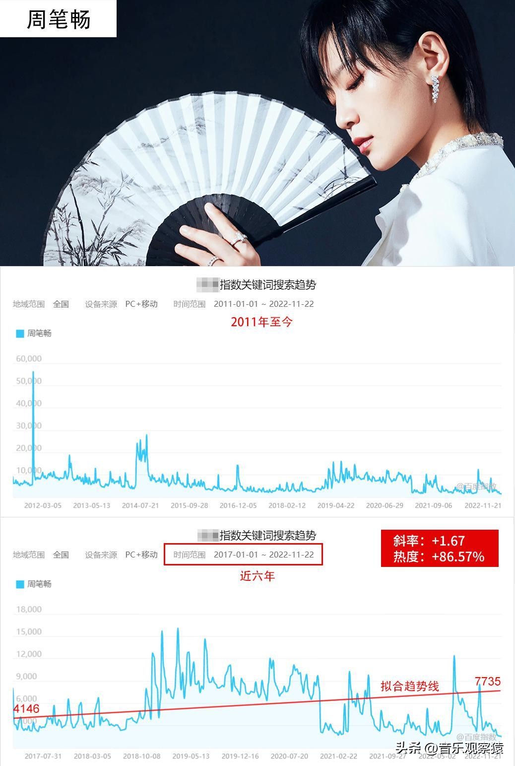 盘点华语乐坛中十位殿堂级女歌手,盘点被演戏耽误的10位女歌手