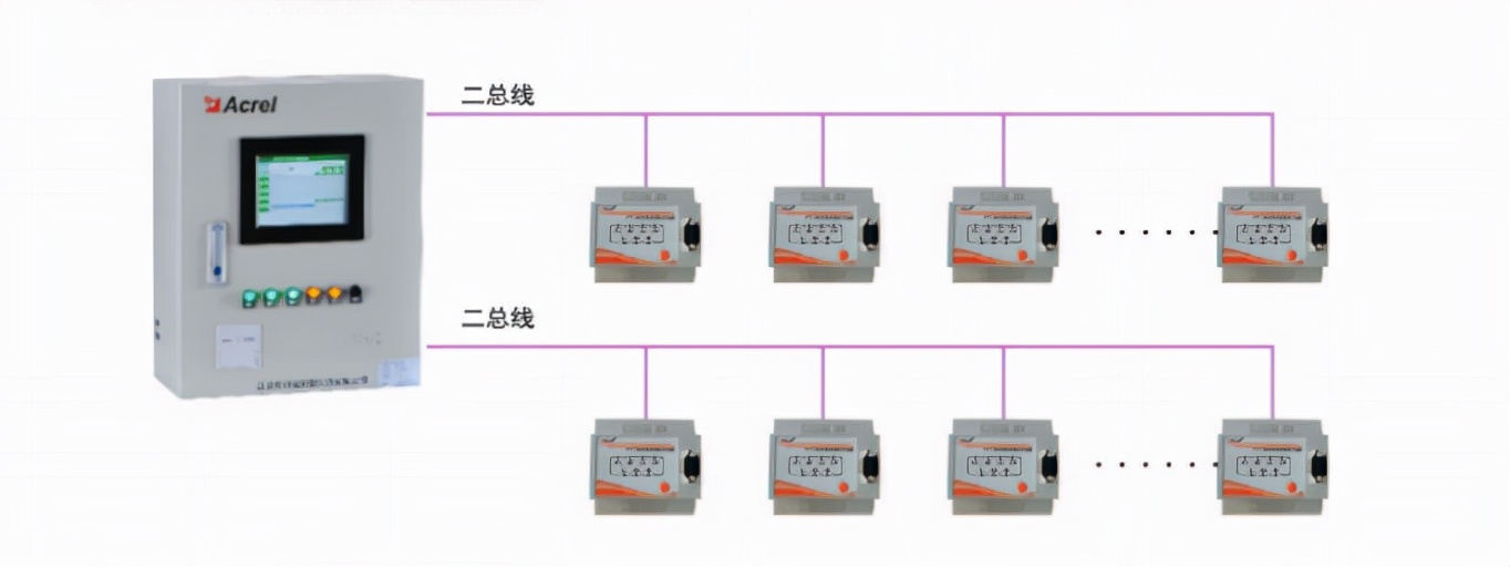 浅谈消防设备电源监控系统在苏州某工业区项目的应用—安科瑞顾城